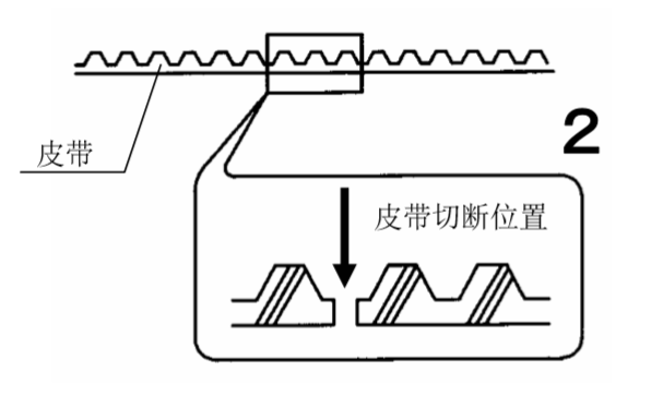 自動(dòng)門皮帶切斷圖