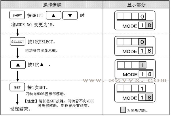 輔助光線傳感器閉鎖時-遙控器設(shè)定步驟