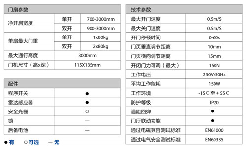 蓋澤ECdrive80自動(dòng)平移門(mén)-技術(shù)參數(shù)