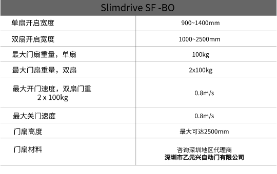 蓋澤應(yīng)急逃生門-技術(shù)參數(shù).jpg